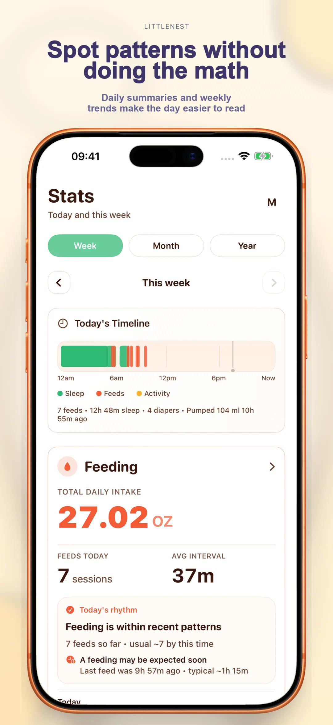 Pattern insights and weekly trends